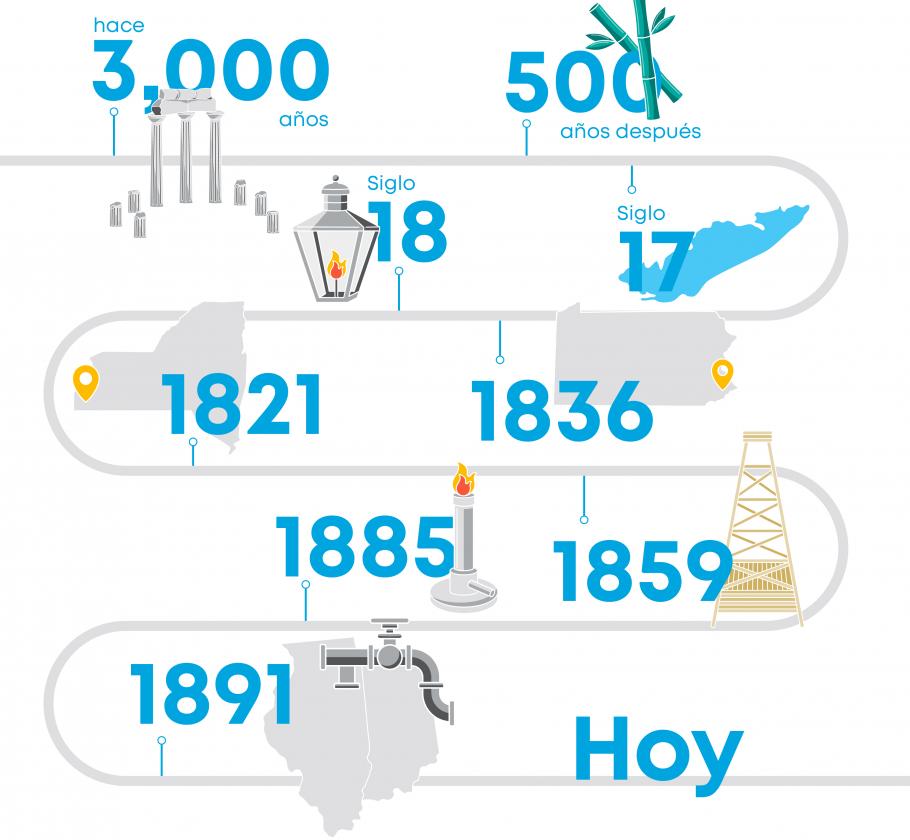 Natural gas facts