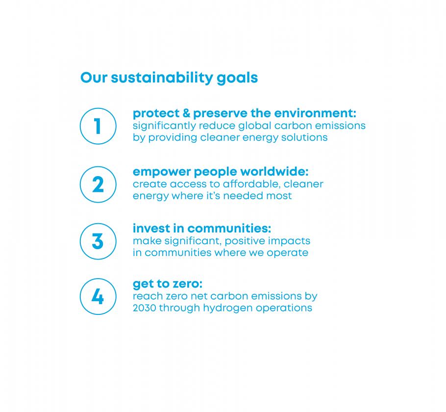 ESG Goals