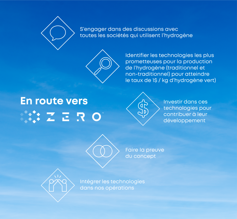 Path to zero