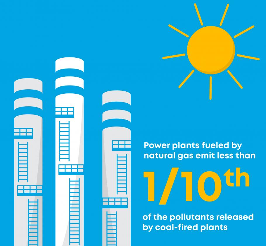 Advantages of LNG