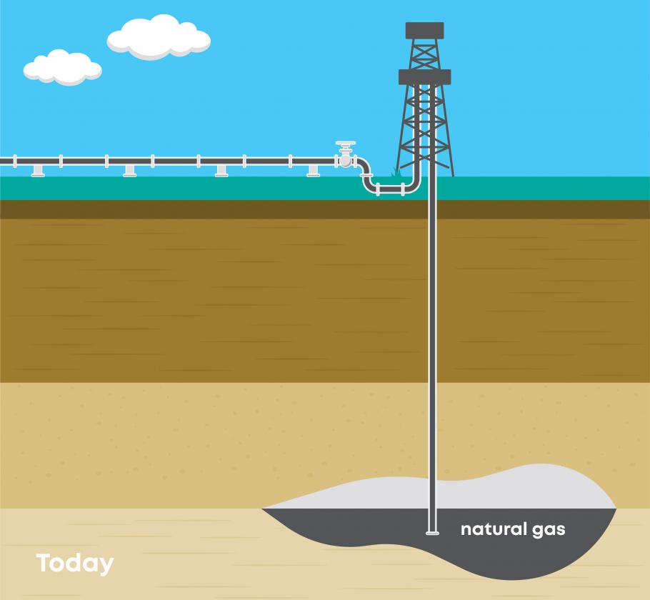 Natural gas facts