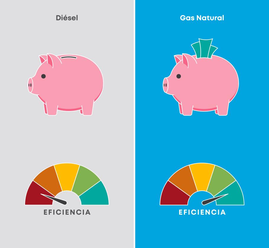 natural gas comparison 