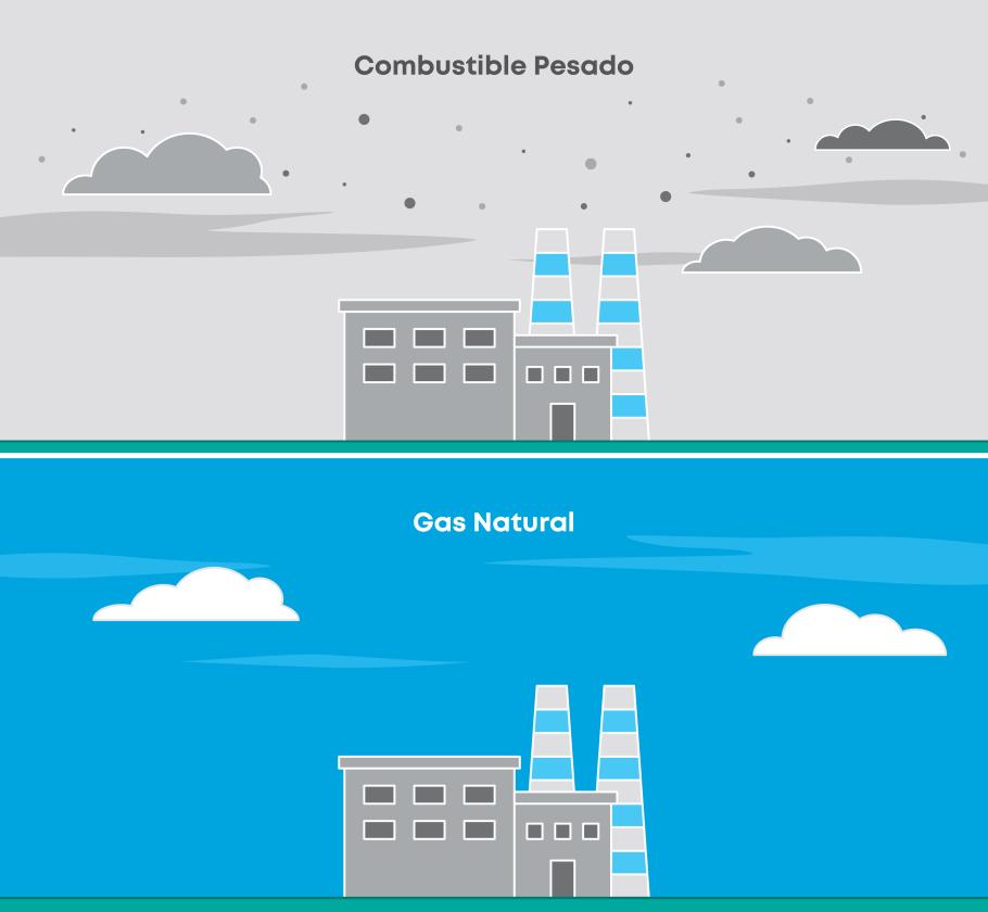 natural gas comparison 