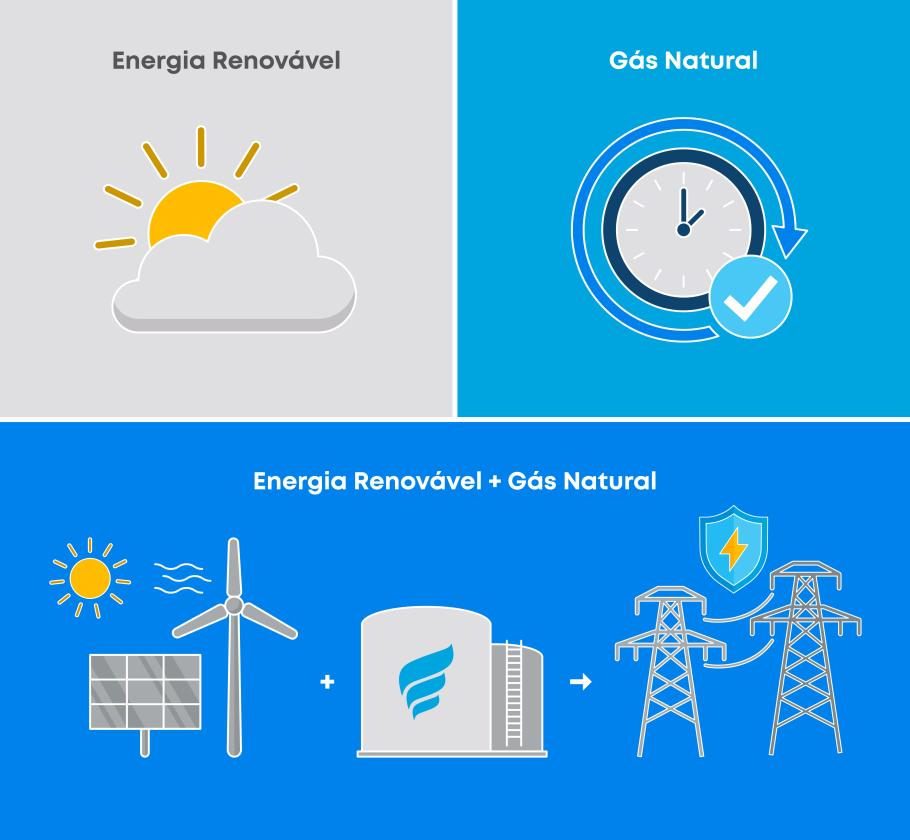 natural gas comparison 