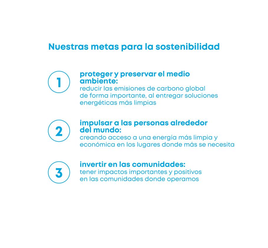 Sustainability goals